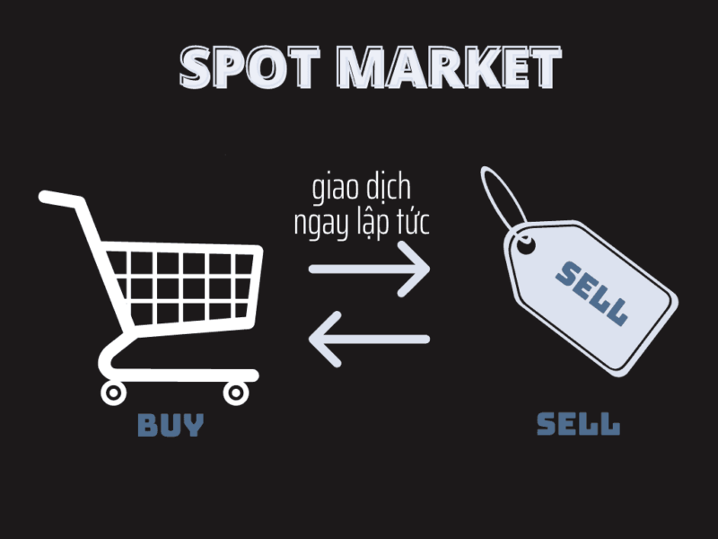 Spot Market là gì