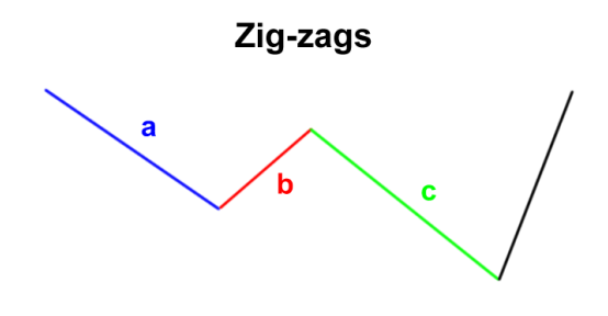 Mô hình tầng Zig-Zags