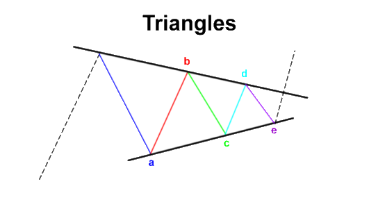 Mô hình tam giác