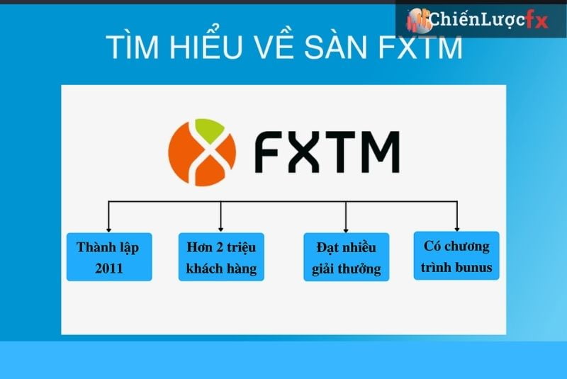 sàn forex FXTM