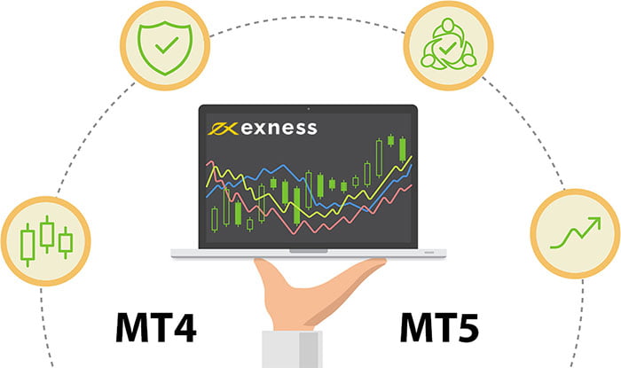 MT4 và MT5 là hai nền tảng chính của sàn giao dịch này