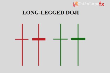 Long Legged Doji là gì
