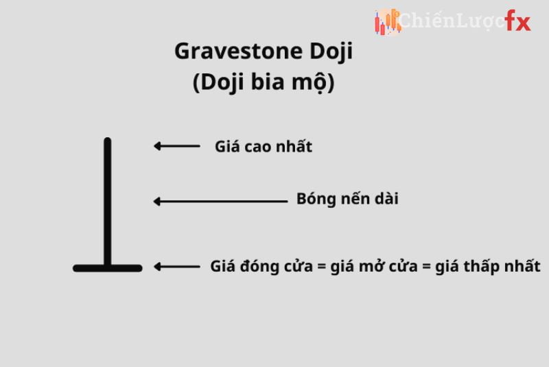 Ý nghĩa của nến Doji Gravestone