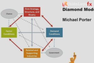 Mô hình kim cương forex là gì, giao dịch thế nào hiệu quả nhất?
