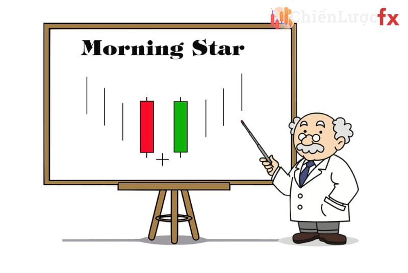 Mô hình nến sao mai (Morning Star) giống như một ngôi sao lúc đêm gần sáng