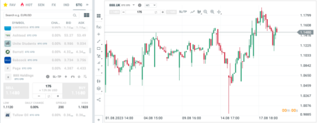 Giới thiệu về hợp đồng chênh lệch CFD