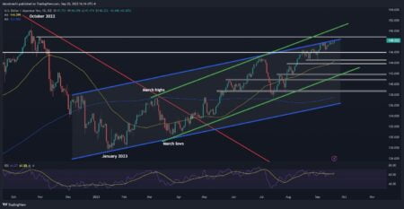 ngày 21 tháng 9 với cặp USDJPY có dấu hiệu chững lại