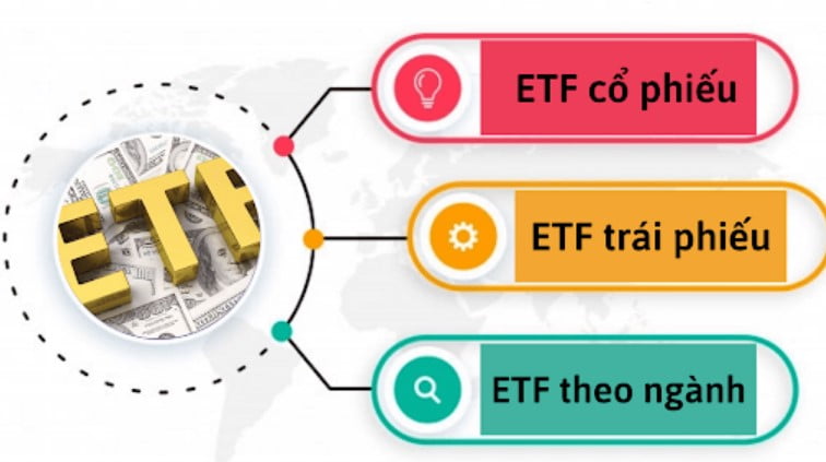  quỹ ETF là gì