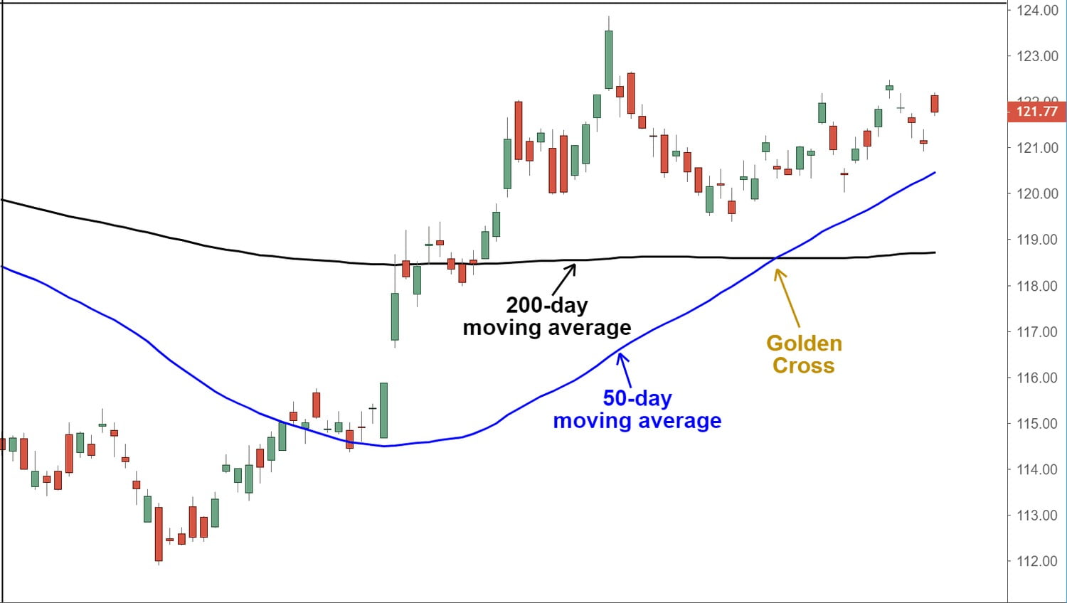 Trader cần nắm bắt tín hiệu nhanh nhạy khi trade vàng ngắn hạn