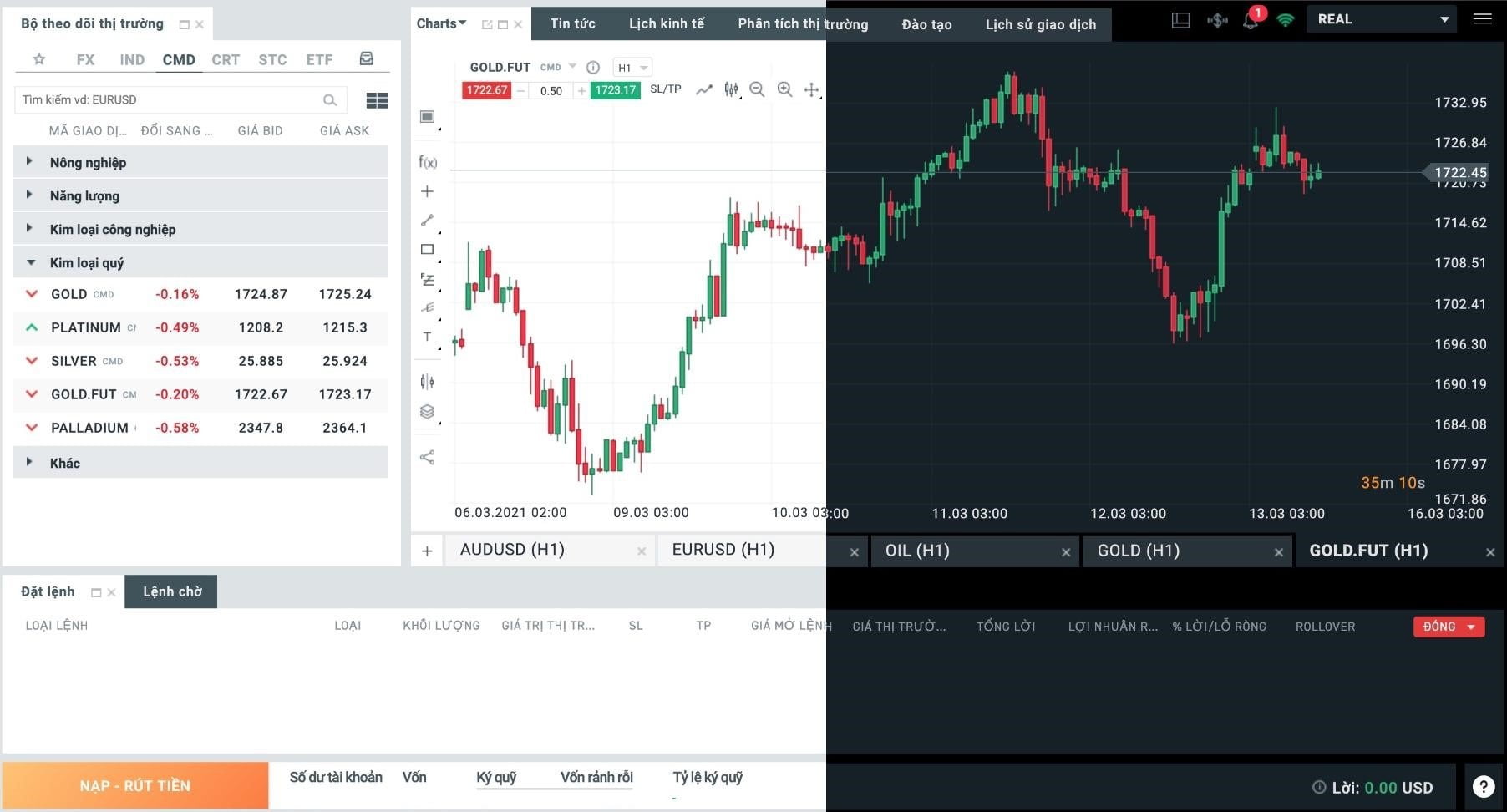 Trade vàng trên sàn XTB 